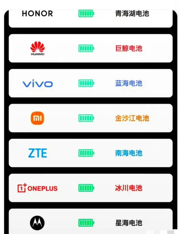 现在的手机电池越做越大了，不过国产厂商还是挺会取名字的。你们觉得哪种电池续航更好
