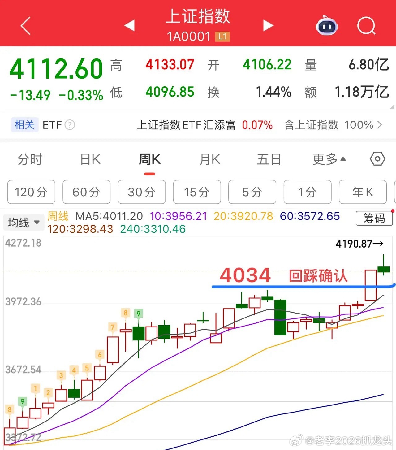 缩量1万亿，“人工降温”效果显著！后续怎么看？周四大盘小幅震荡整理，收