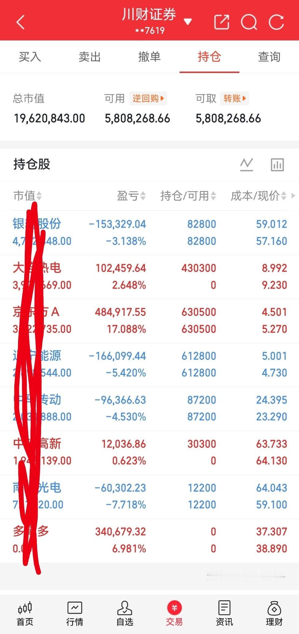 今天没吃上肉。你们今天战况如何？吃肉了的来波666，没吃上肉的来波888。