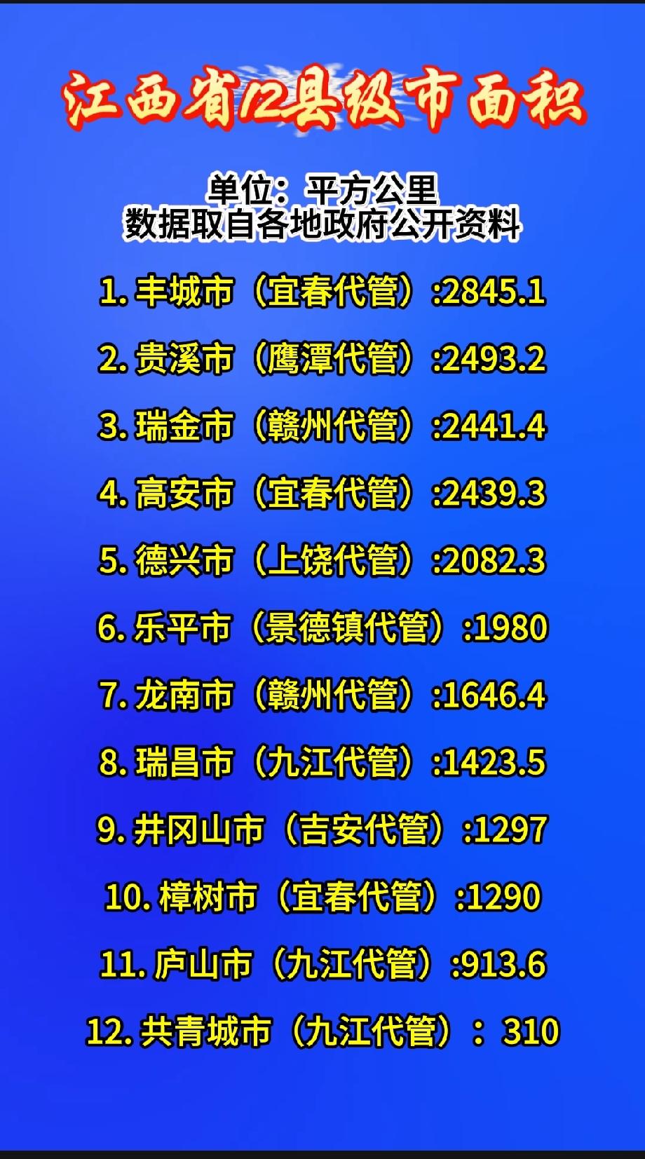 江西省12个县级市面积排名单位：平方公里数据取自各地政府公开资料1