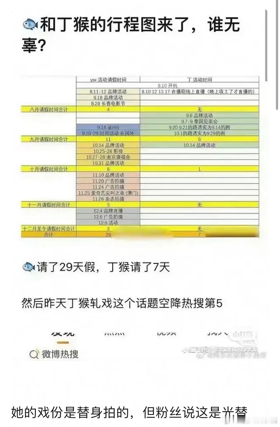 永夜星河虞书欣居然请假了一个月