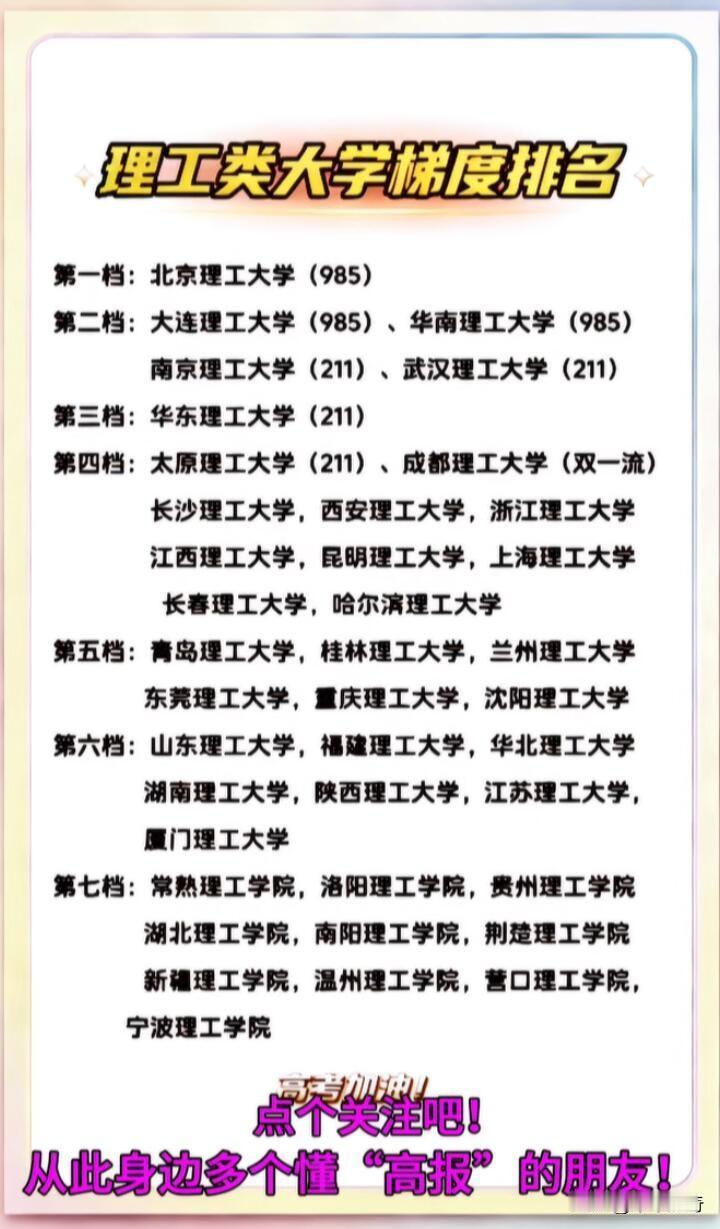 高考报志愿时，理工类大学超受关注，毕竟工科就业面广，进大厂、国企机会多。结合20