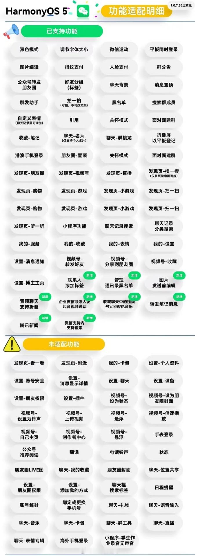 鸿蒙版微信目前已经支持的功能和未支持的功能！给即将购买华为pura80系列手