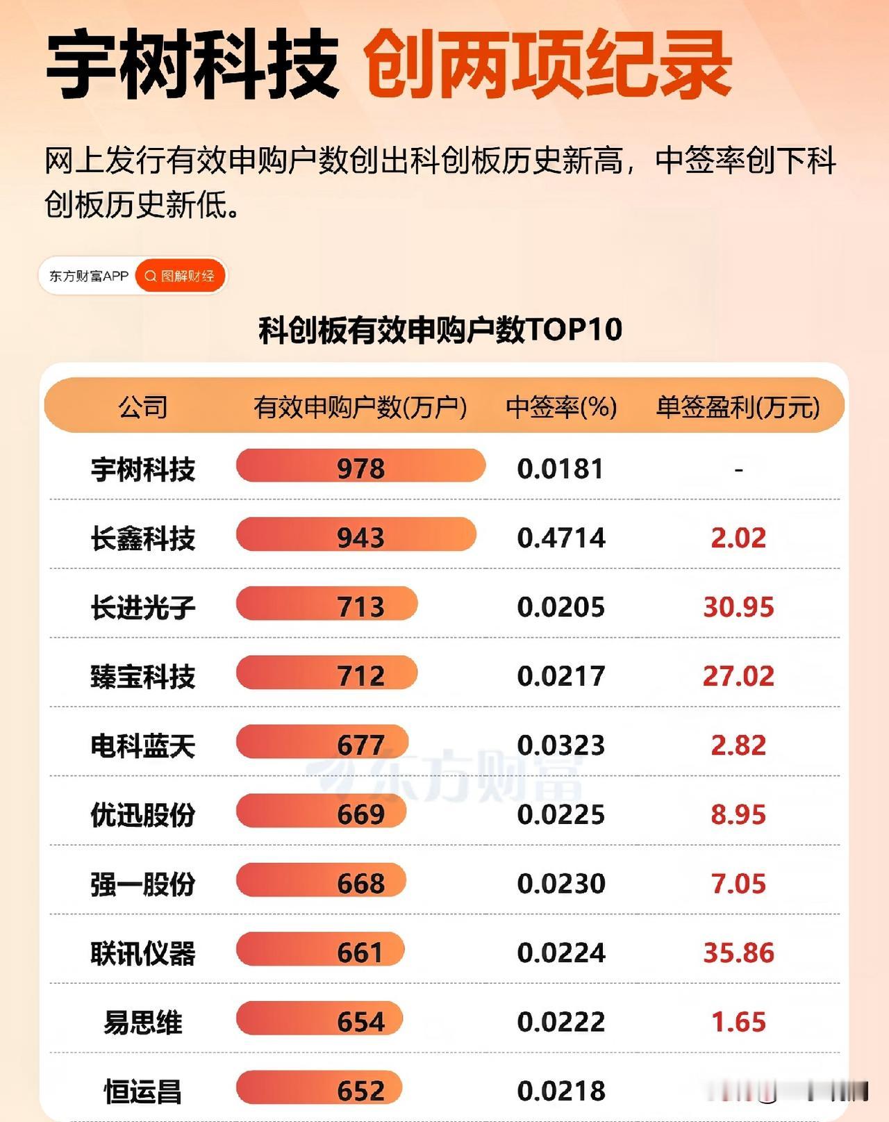 宇树科技中签号出来了，19414个号，你中了吗？中一签缴款7.54万，上市要