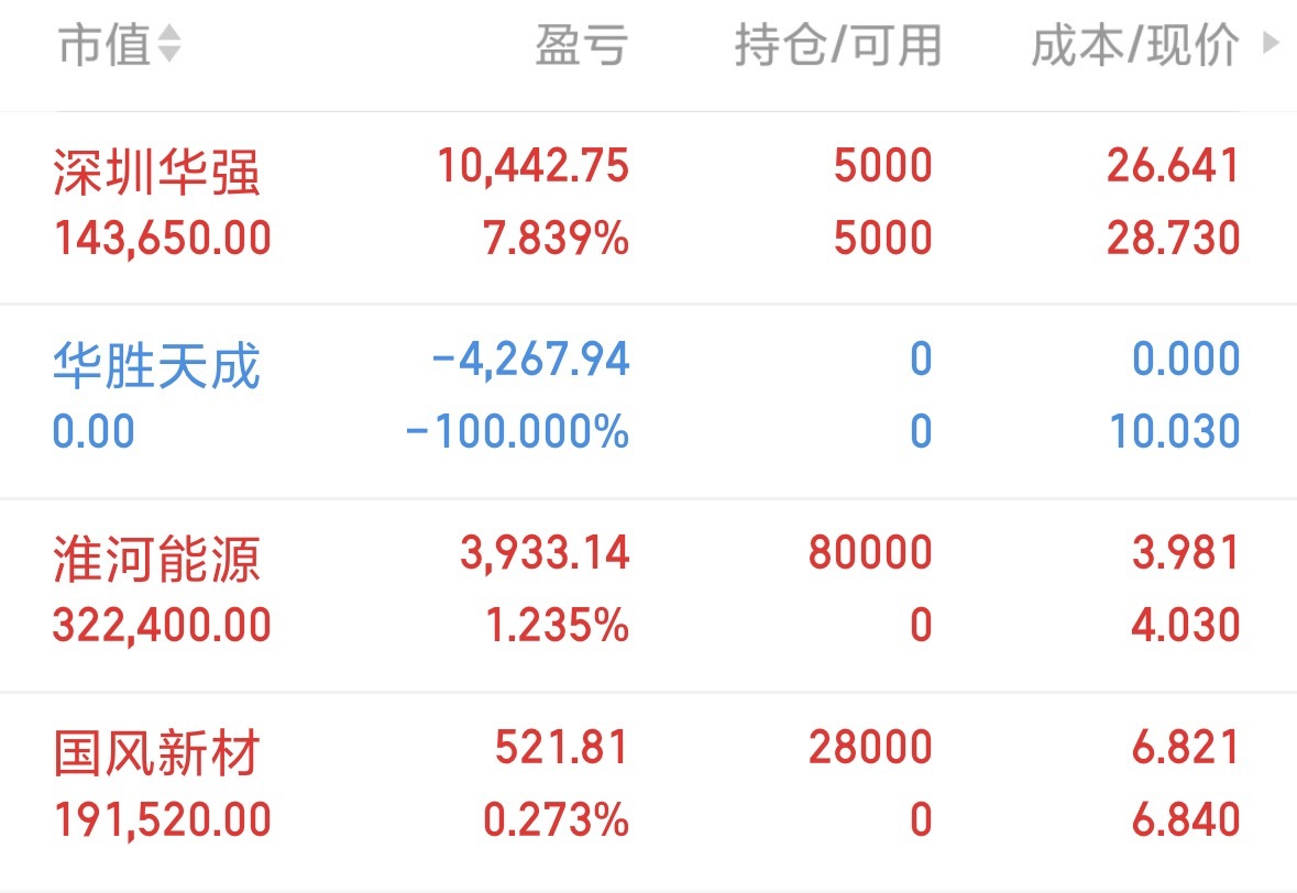 速度，换了新仓！老朋友！！！​​​