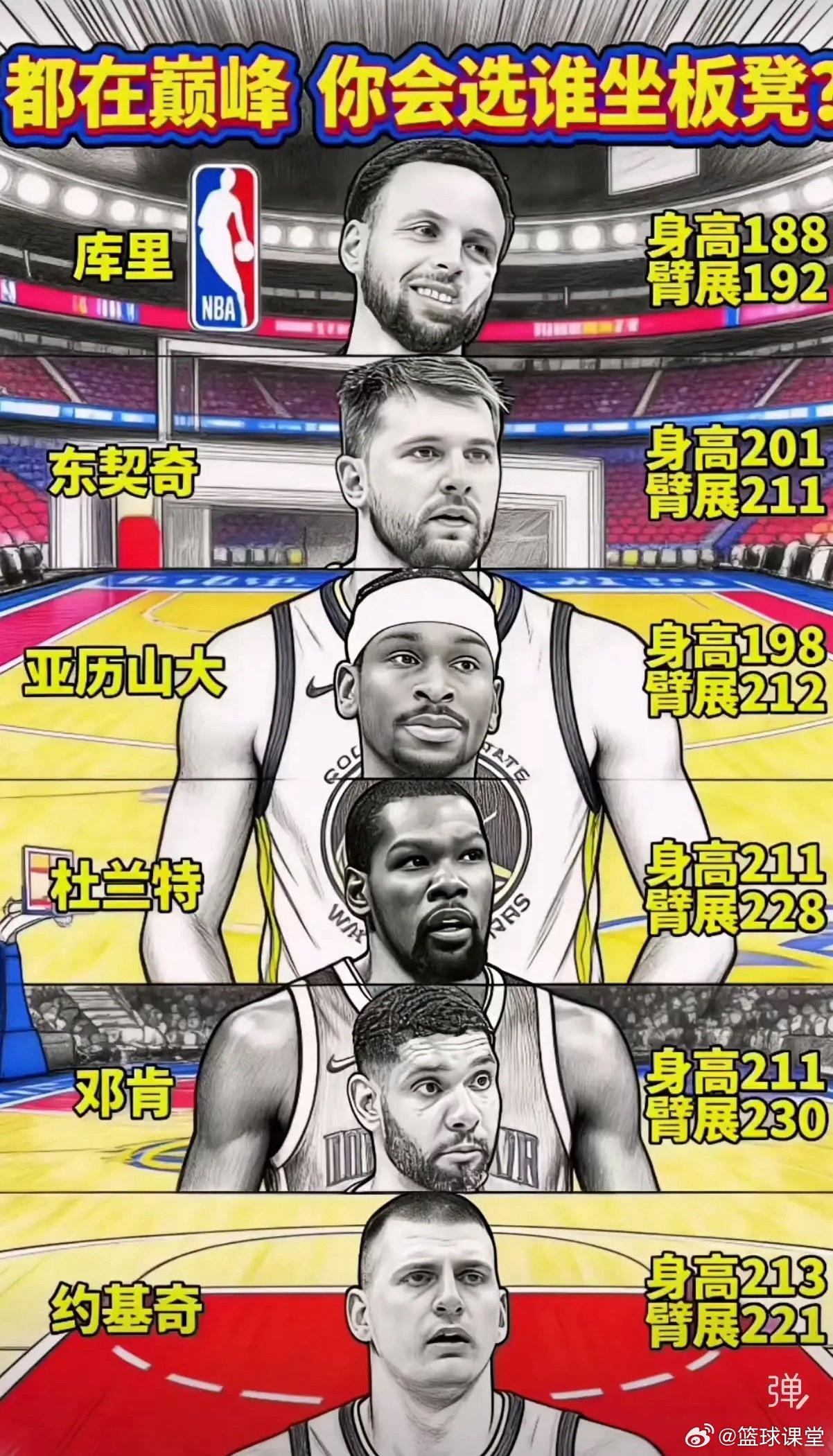 五选一！你会把谁放在替补席？