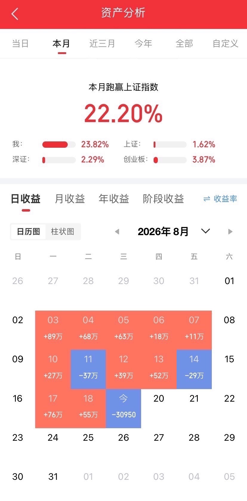 兄弟们看图，内容限制太严重了！话不多说。在群里的粉丝都吃到腮帮子都肿了