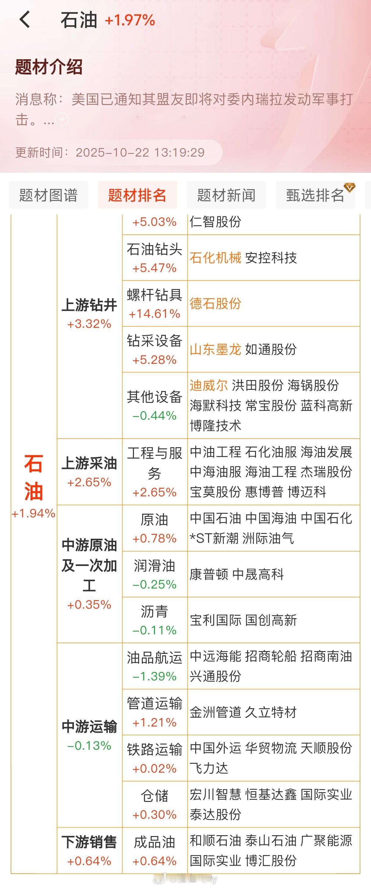 最近炒题材的是不是能相对好一些​​​