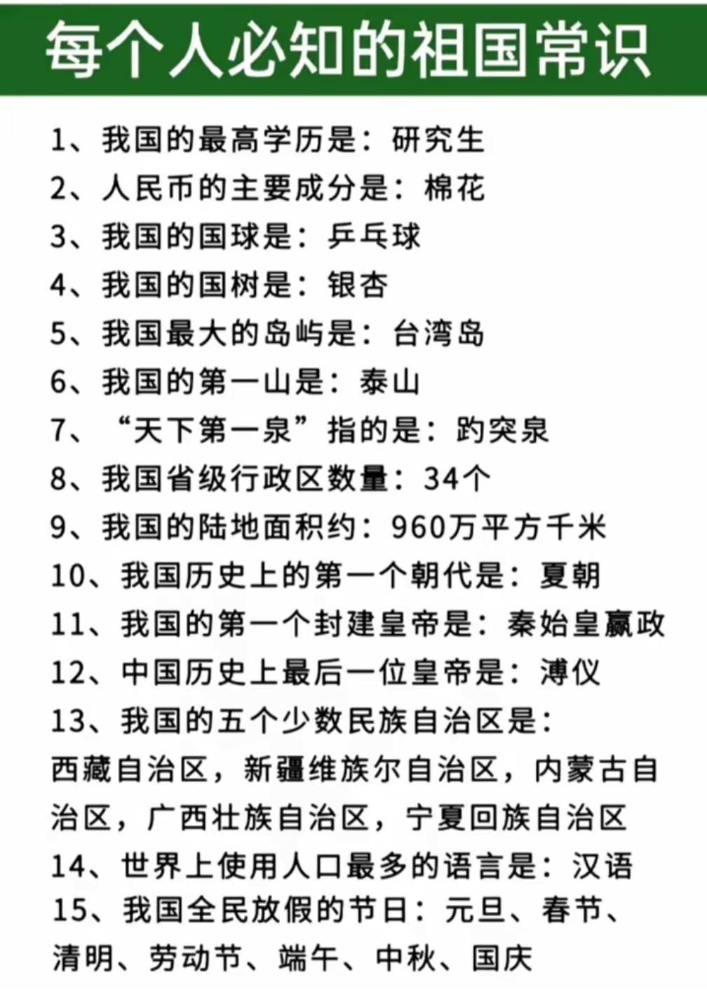 每个人必知的祖国知识