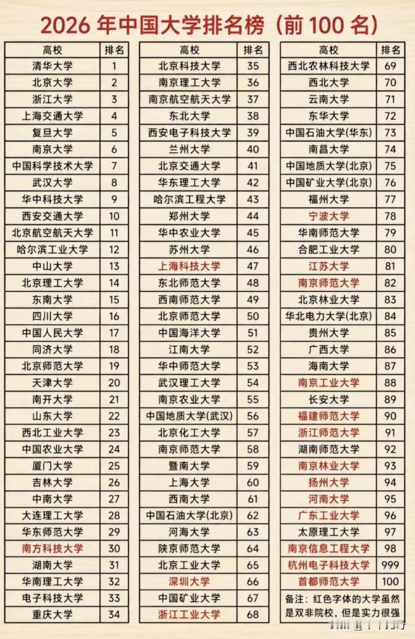 一、常见大学排名榜单1.QS世界大学排名：由QSQuacquarelli