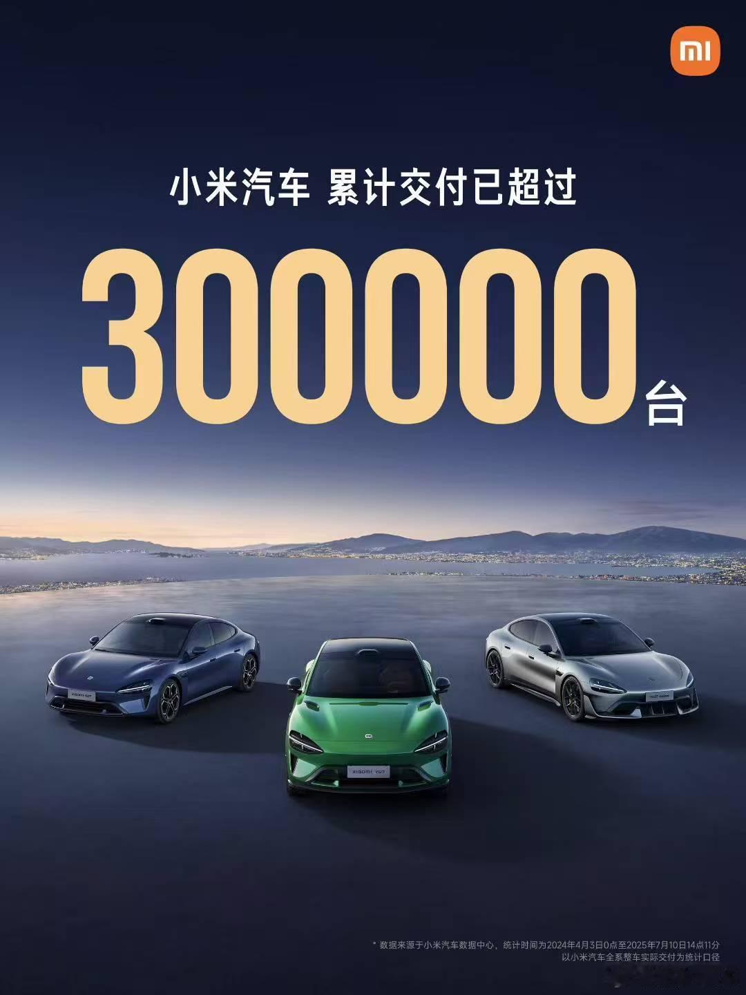 小米汽车累计交付超过30万，重点是还有大量订单等待交付，YU7交付后又要迎来大爆
