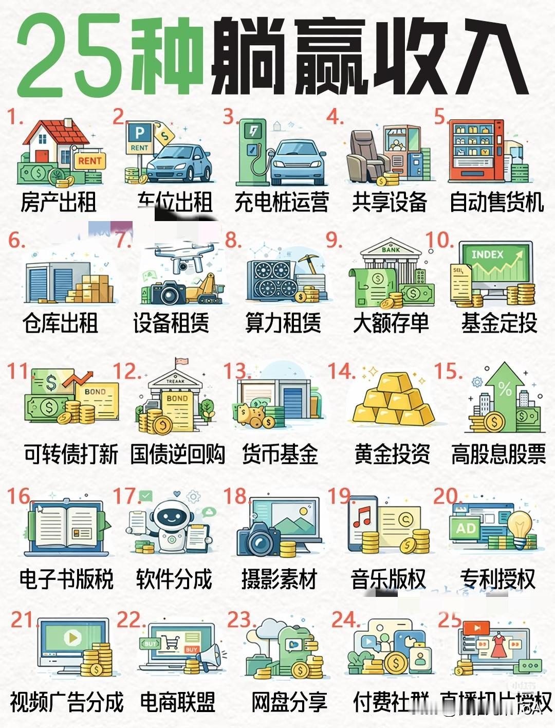 25种“躺赢”收入！不用天天上班也能有钱进账👇家人们，想不想有份“睡着都
