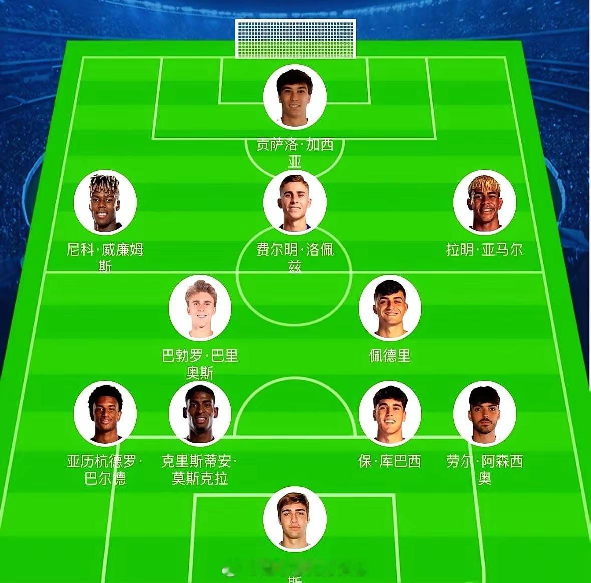 都说日本青训亚洲无敌，我看完西班牙U23的名单，后背全是冷汗。18岁的亚马尔，金