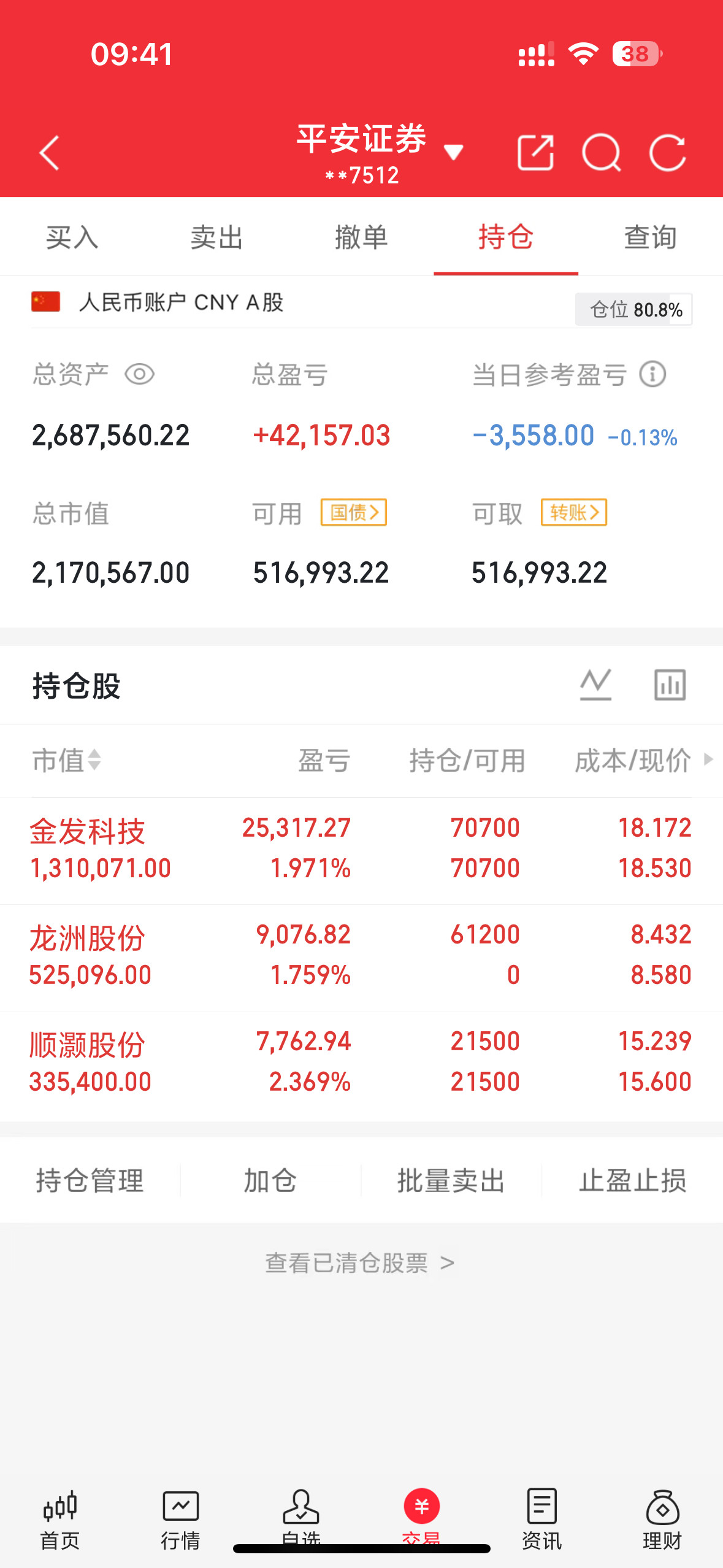 顺灏股份002565我2个点止盈了半仓，我进了龙州股份002682龙洲股份sz