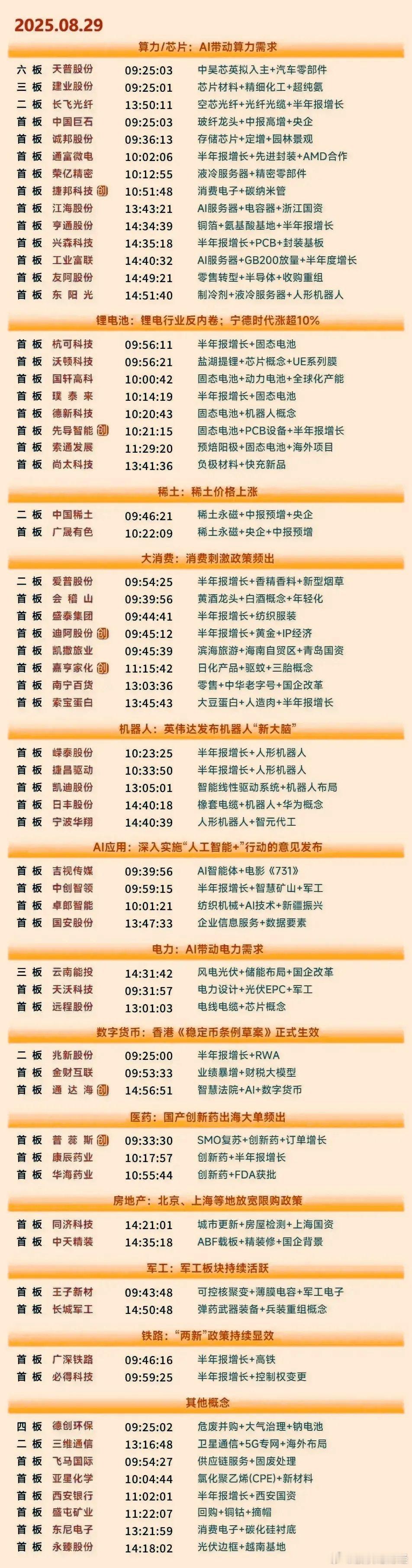 8月29日涨停复盘​​​