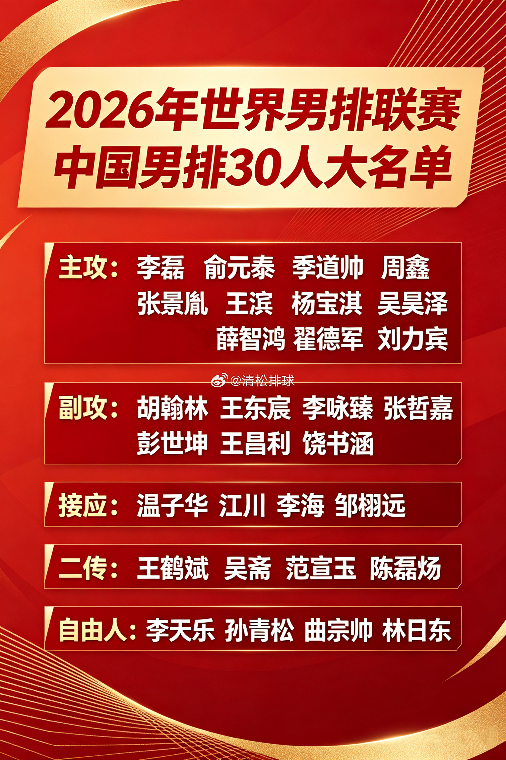 2026年中国男排各球员号码1号：温子华（河北、接应）2号：江川（北京、接应）3