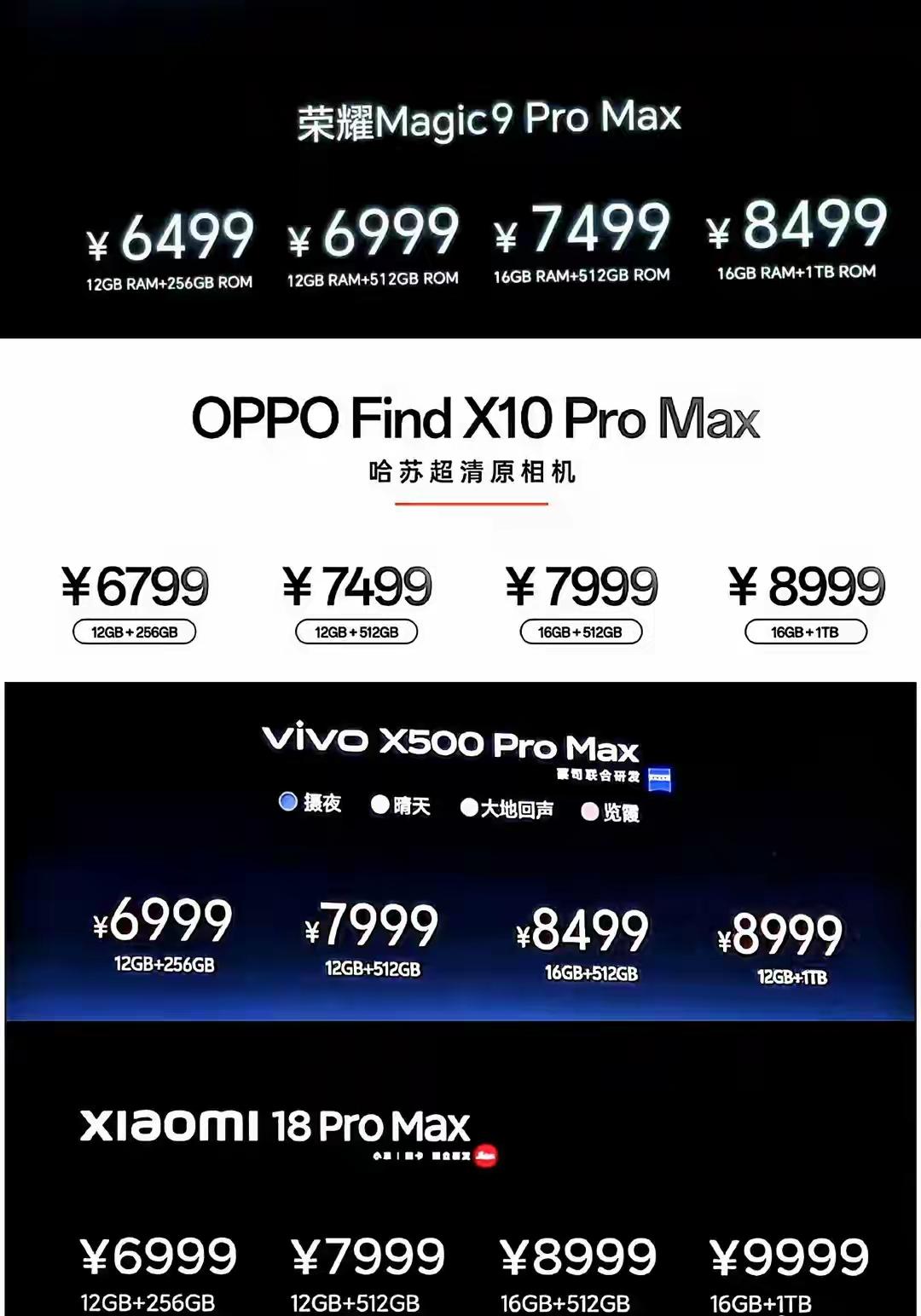 完蛋了看完一下国产手机的价格这次苹果18Pro脸都要笑歪了现在国产手机也