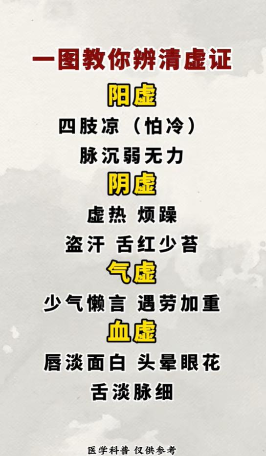 一图分清四大虚证，详解阴阳气血亏虚典型表现