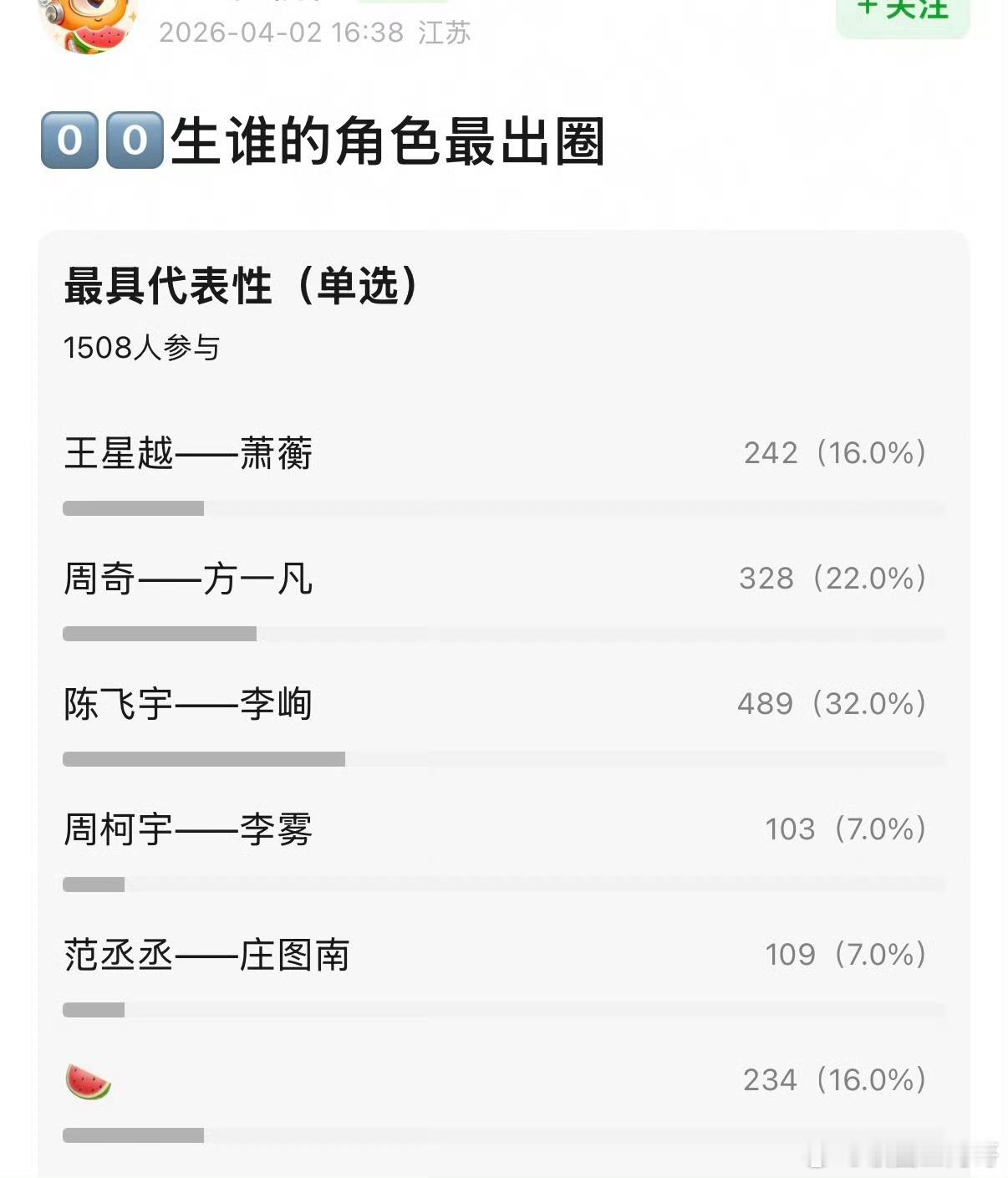 王星越周奇陈飞宇周柯宇范丞丞出圈角色投票