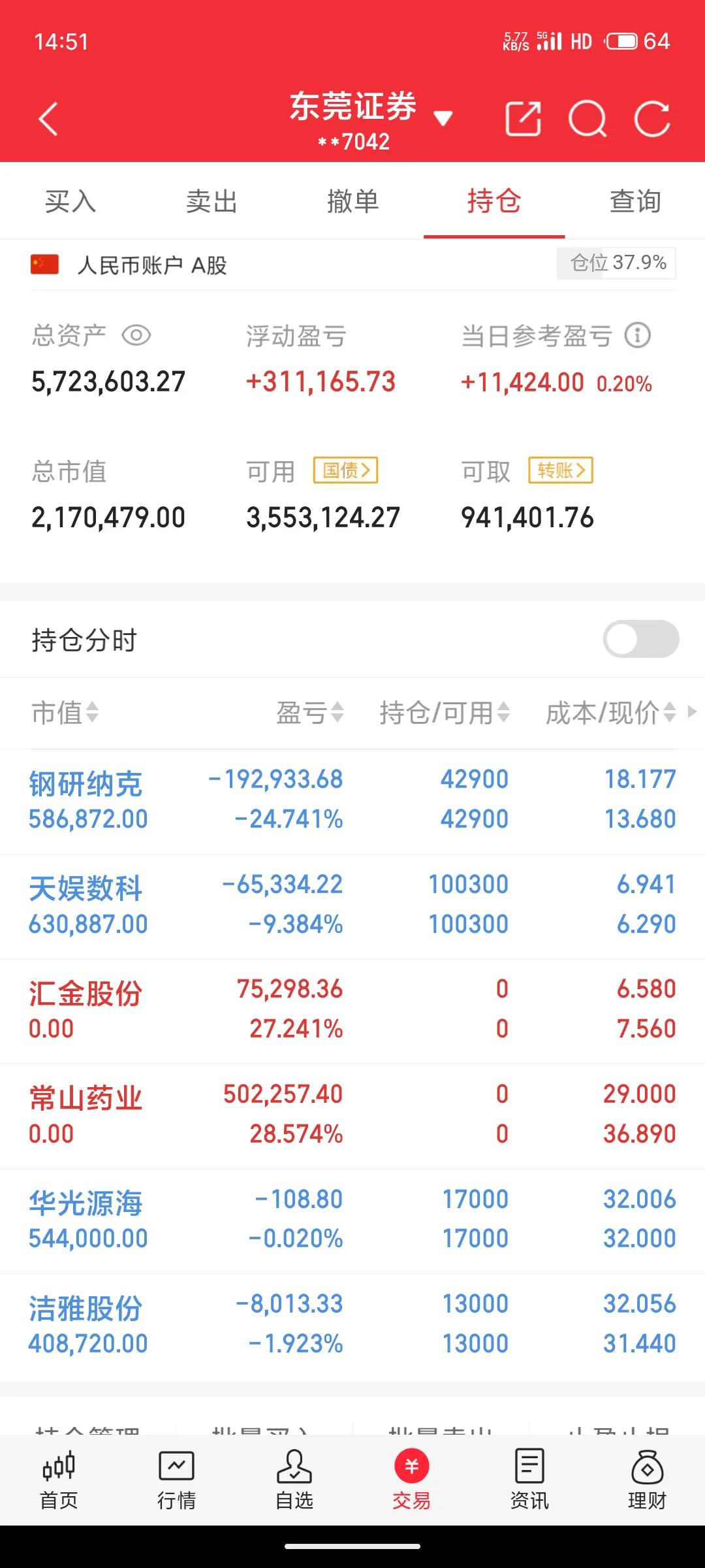 5月收官