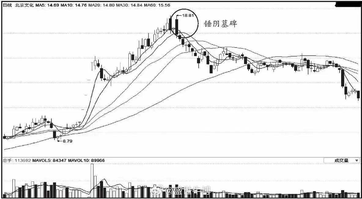 一旦在上涨途中看到“倒锤头”K线，千万别急着跑！这很可能是主力最阴险的一招洗盘陷
