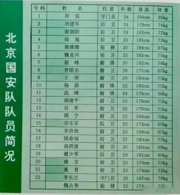 勇夺95年甲A联赛亚军的北京国安。继续继续永远争第一的步伐，在96赛季保持了原有