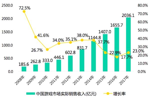 2018年5月中国手游海外收入排行榜