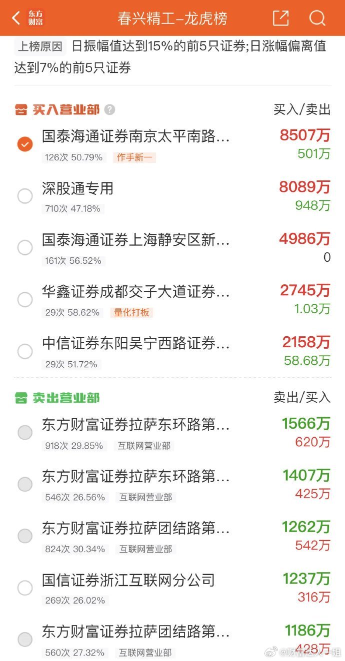 2025年9月9日，作手新一，大买8507万，各大股吧前十热股:淘股吧：1.西