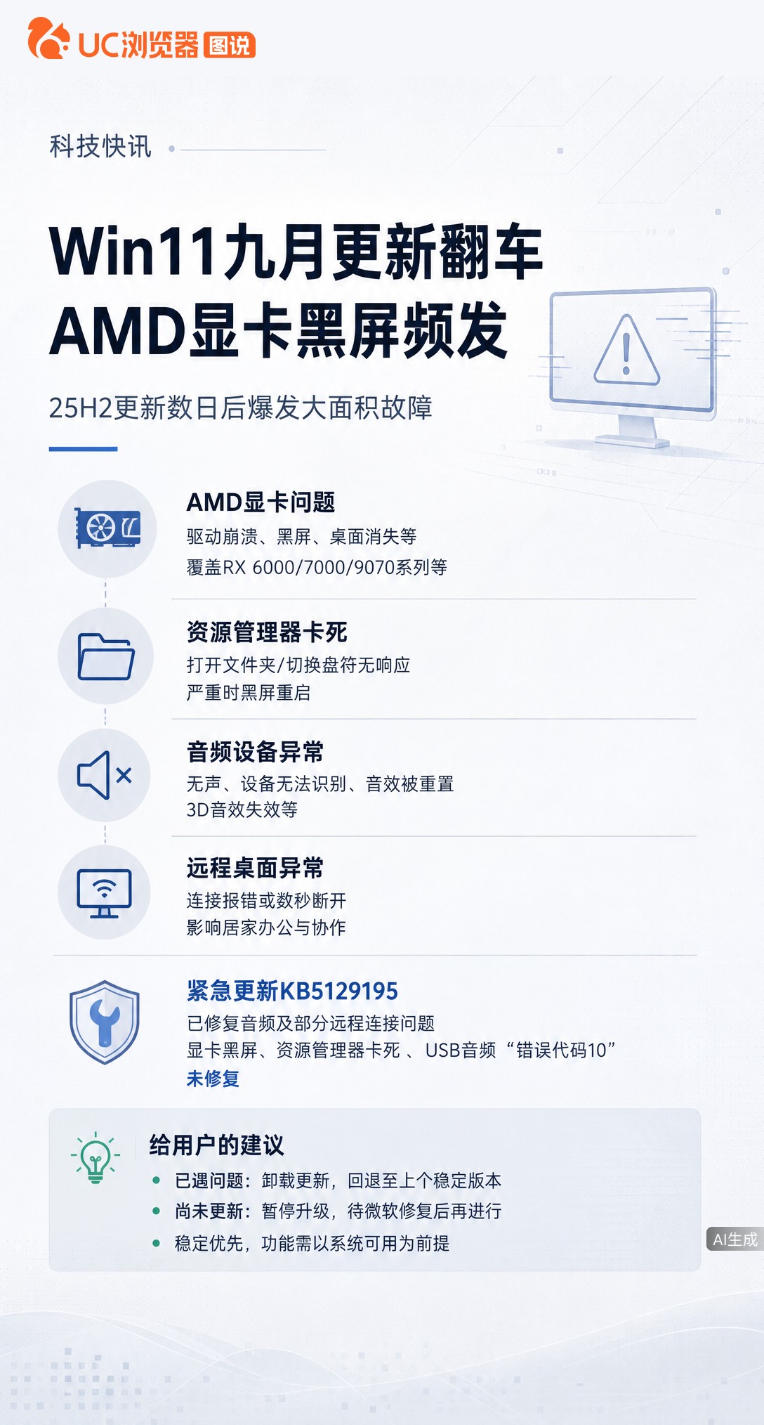 Win11九月更新翻车，AMD显卡大面积黑屏。紧急补丁只修了音频，核心故障仍悬着。任务栏移动等刚需功