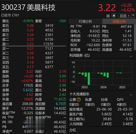 300237, 将被ST! 下周一停牌