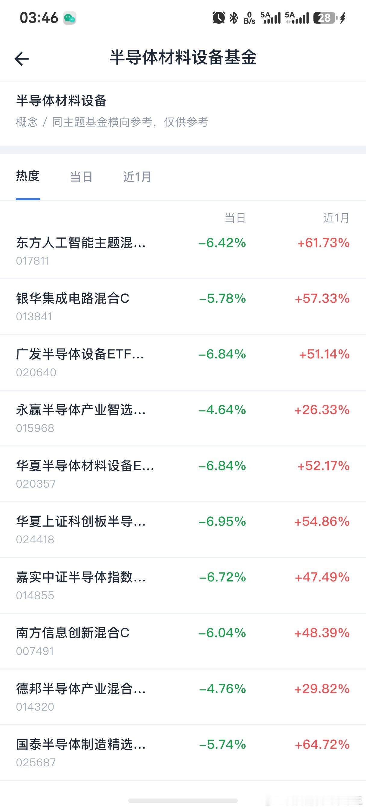 实话实说半导体还是猛啊😦