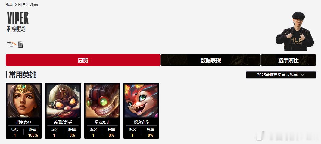 Gumayusi速速官宣！！我听到一个组合BDD+Viper有老板想组虽然B