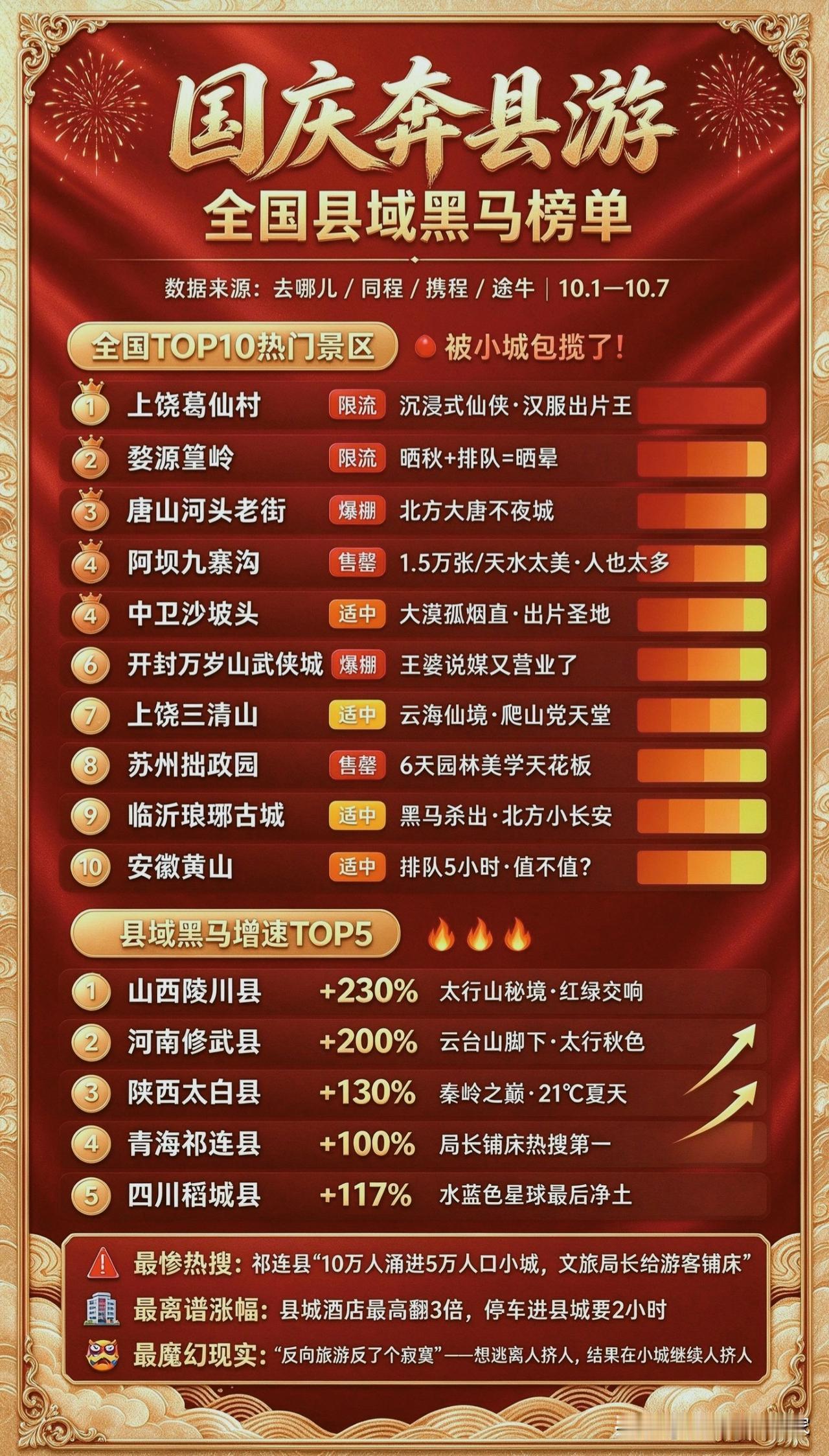 国庆“奔县游”爆火！县城文旅崛起，反向旅游也躲不开人潮？！✨不知道大家有没