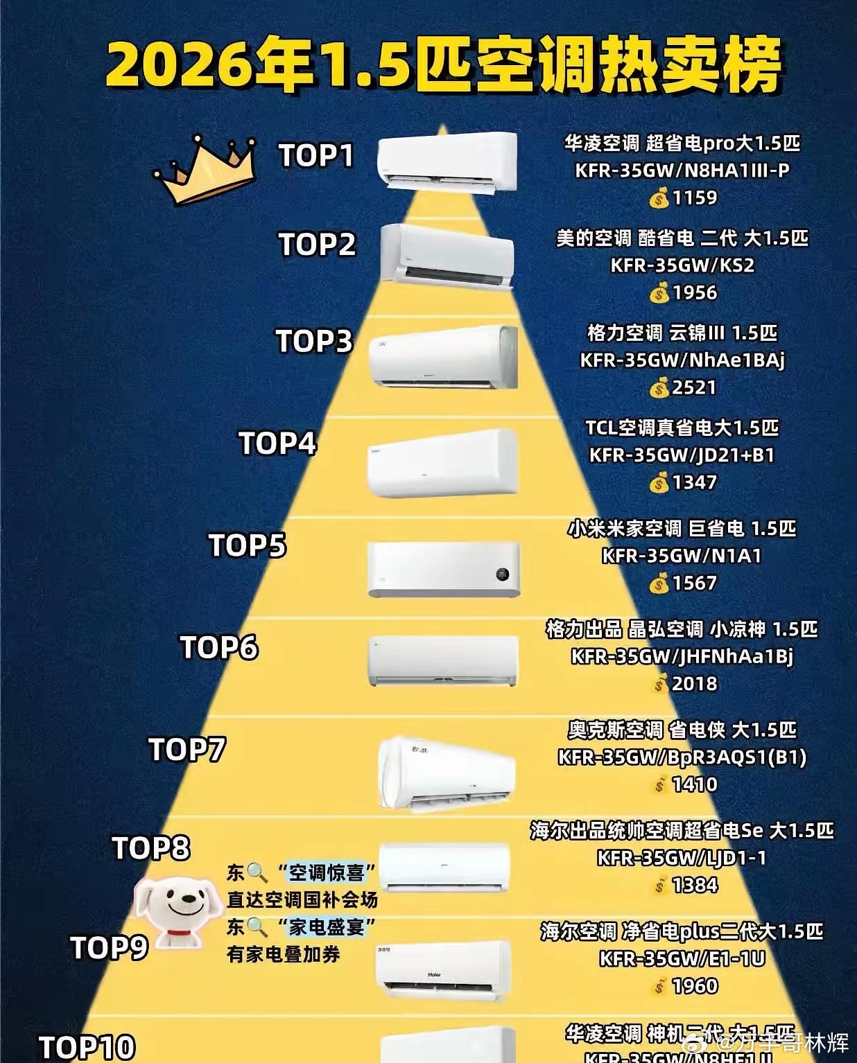 家电三巨头一季报反差太大！格力业绩碾压，估值却被严重低估？一、营收（规模与增速）