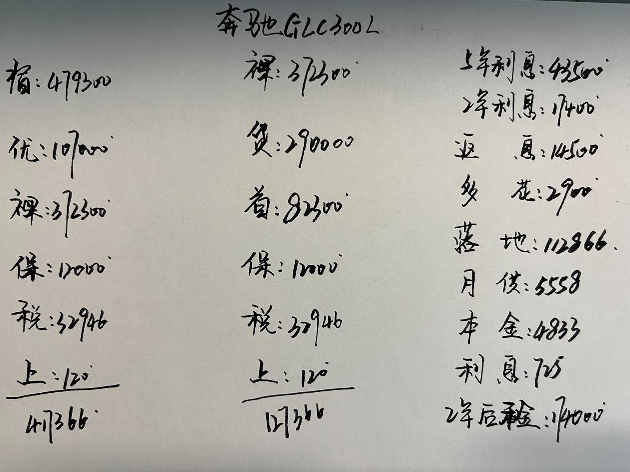 优惠超10万，奔驰GLC真的太香了！奔驰GLC今年的终端优惠也很大，但是与奥