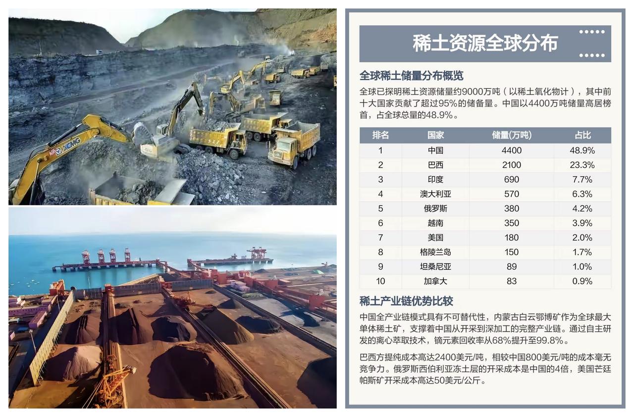 ✨2025年中国稀土出口情况分析✨🐼根据海关总署公布的数据，2024年中