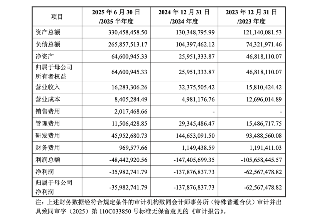 71岁万通发展董事长 被拘留!