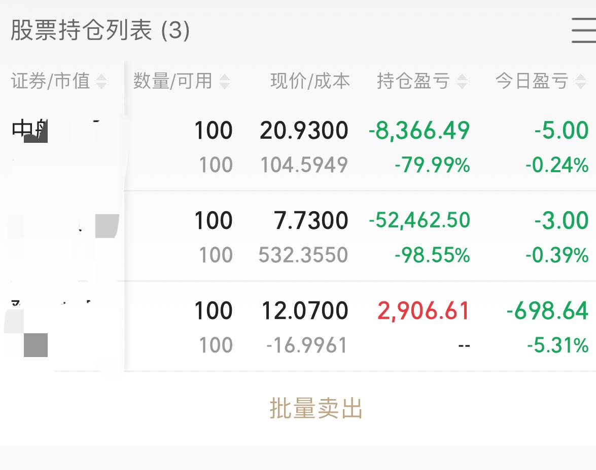 我早上把大A清仓了，我受不了这种下跌，昨天的1000股被现实打脸，确实是操作失误