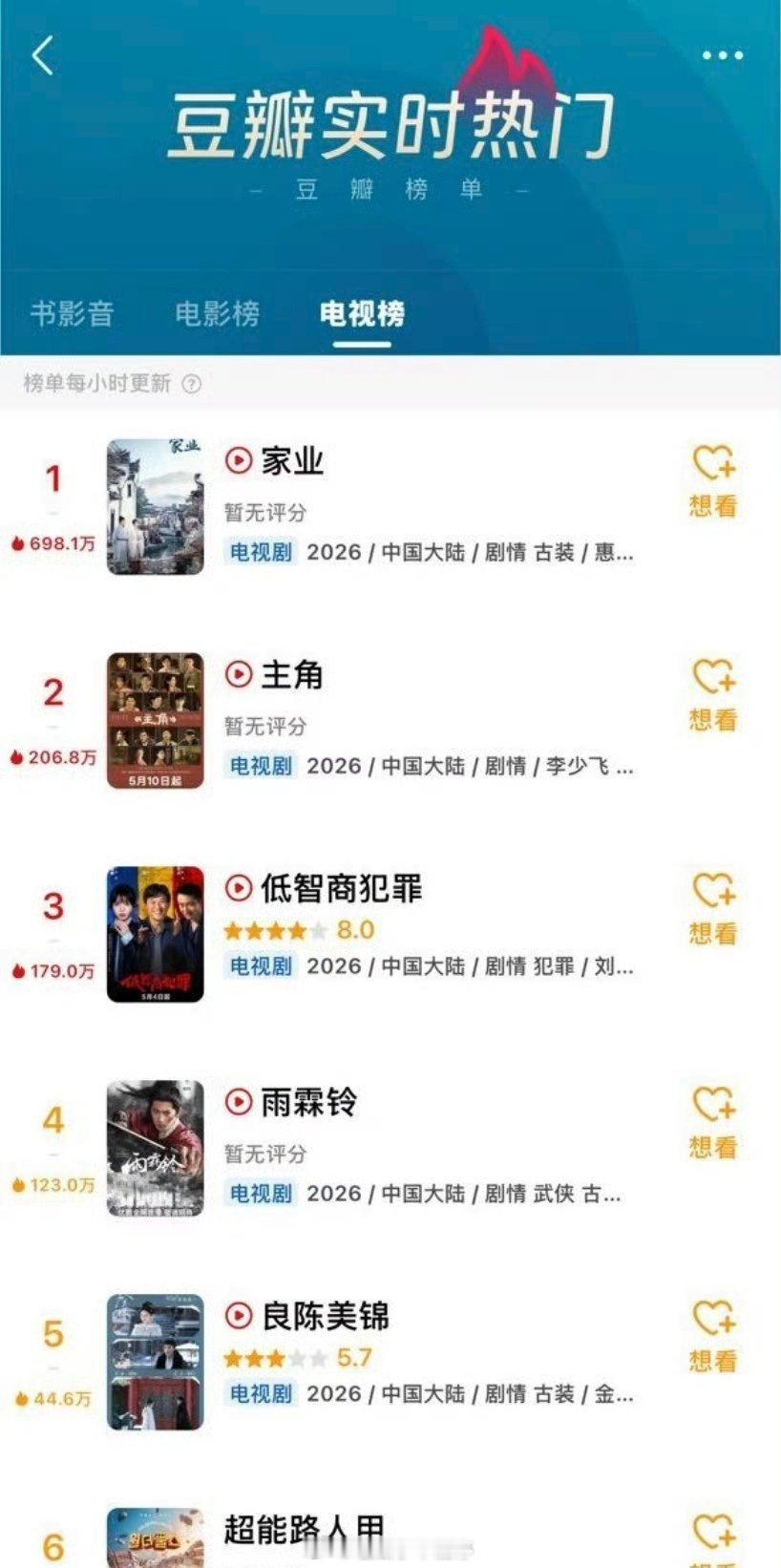 杨紫《家业》热度断层，登顶豆瓣热门top1