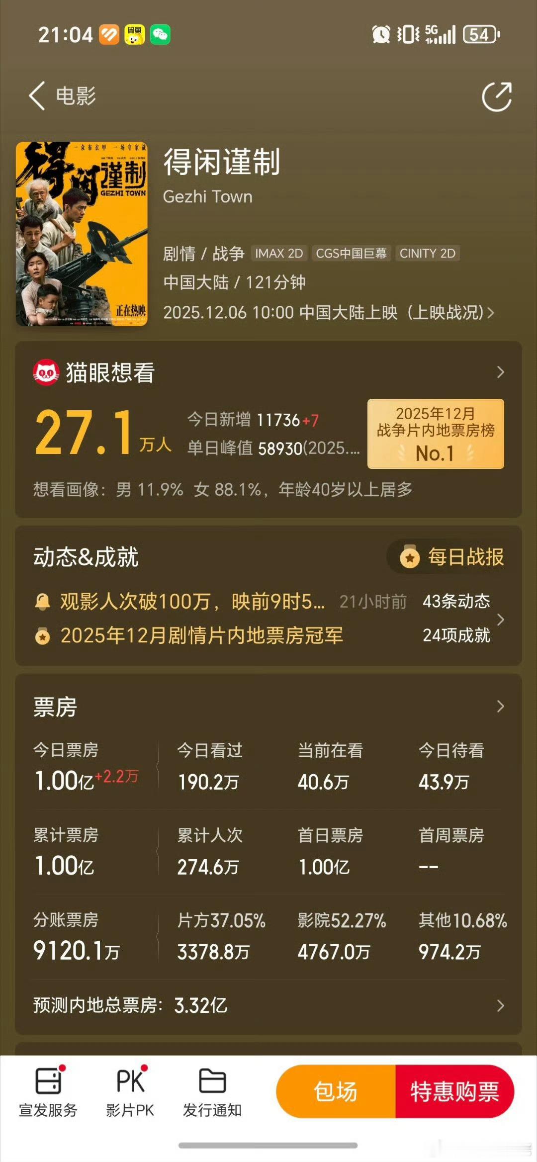 得闲谨制破亿了！家人们我一直在亢奋！我好喜欢这个电影！能做个讲好故事，全员演技派