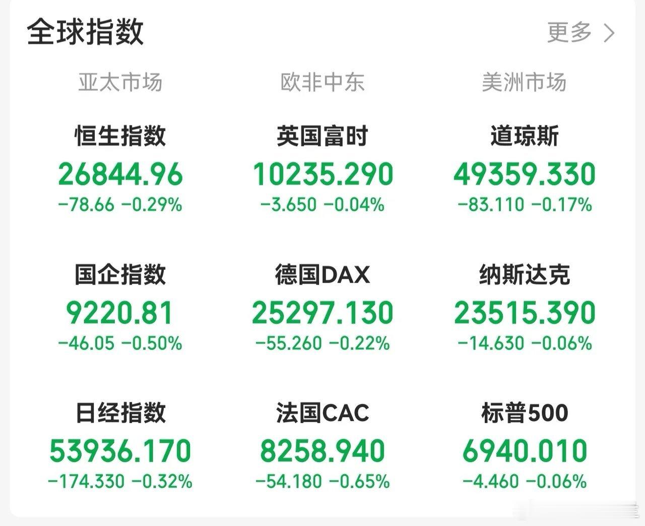 A股：大盘迎来4100点关口博弈，迹象表明了，今天周六，1月17日，下周A股可能