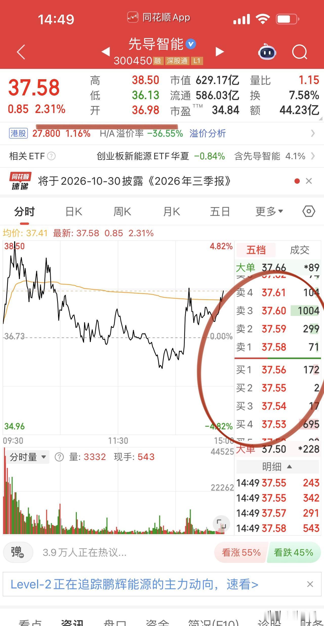 固态电池股局部尾盘拿回王者荣耀！上海洗霸率先点火飞升，固态电池设备龙头先导智