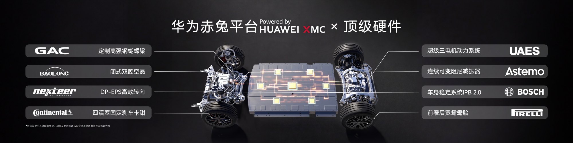 总算看懂广汽和华为乾崑这次实打实的深度合作，终于分清市面上各类华为合...
