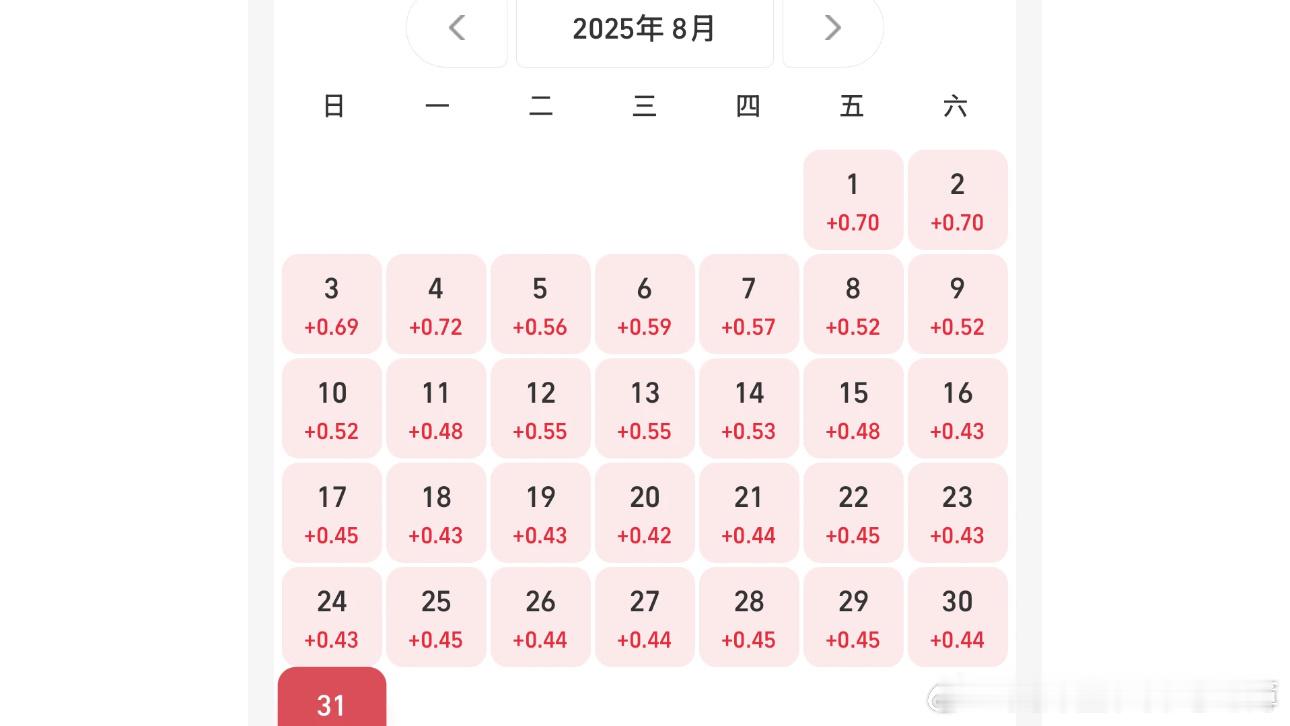 18年买了一块的黄金，你猜现在值多少钱？