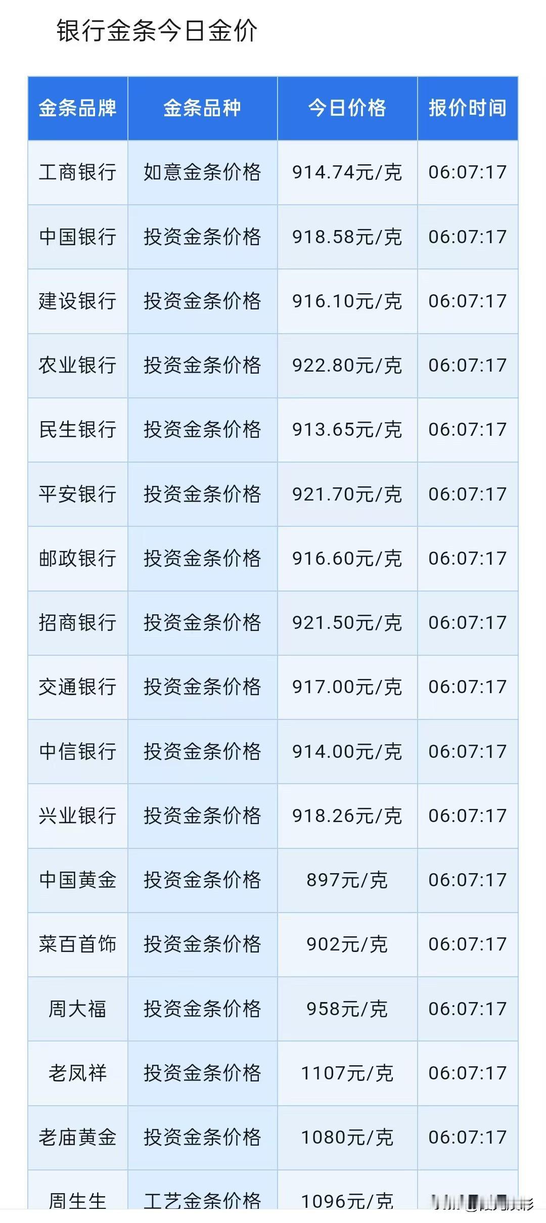 金价大跌！今日行情实时分析！各银行金条报价多少？2026年7月9日，星期四，