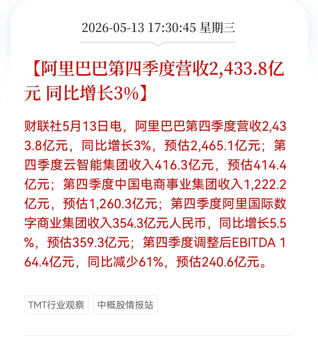 重大好消息！阿里巴巴icon第四季度营收2,433.8亿元同比增长3%，低于市场