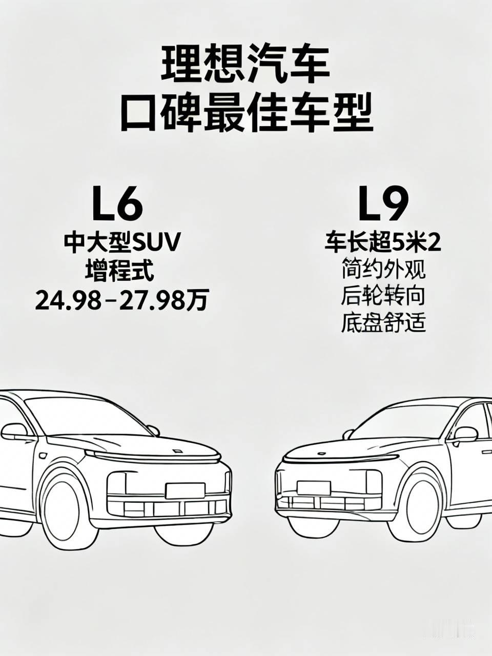 要说理想汽车哪款车口碑最好，还真挺难选。理想L6作为中大型SUV兼增程式车型，价格24.98-27.
