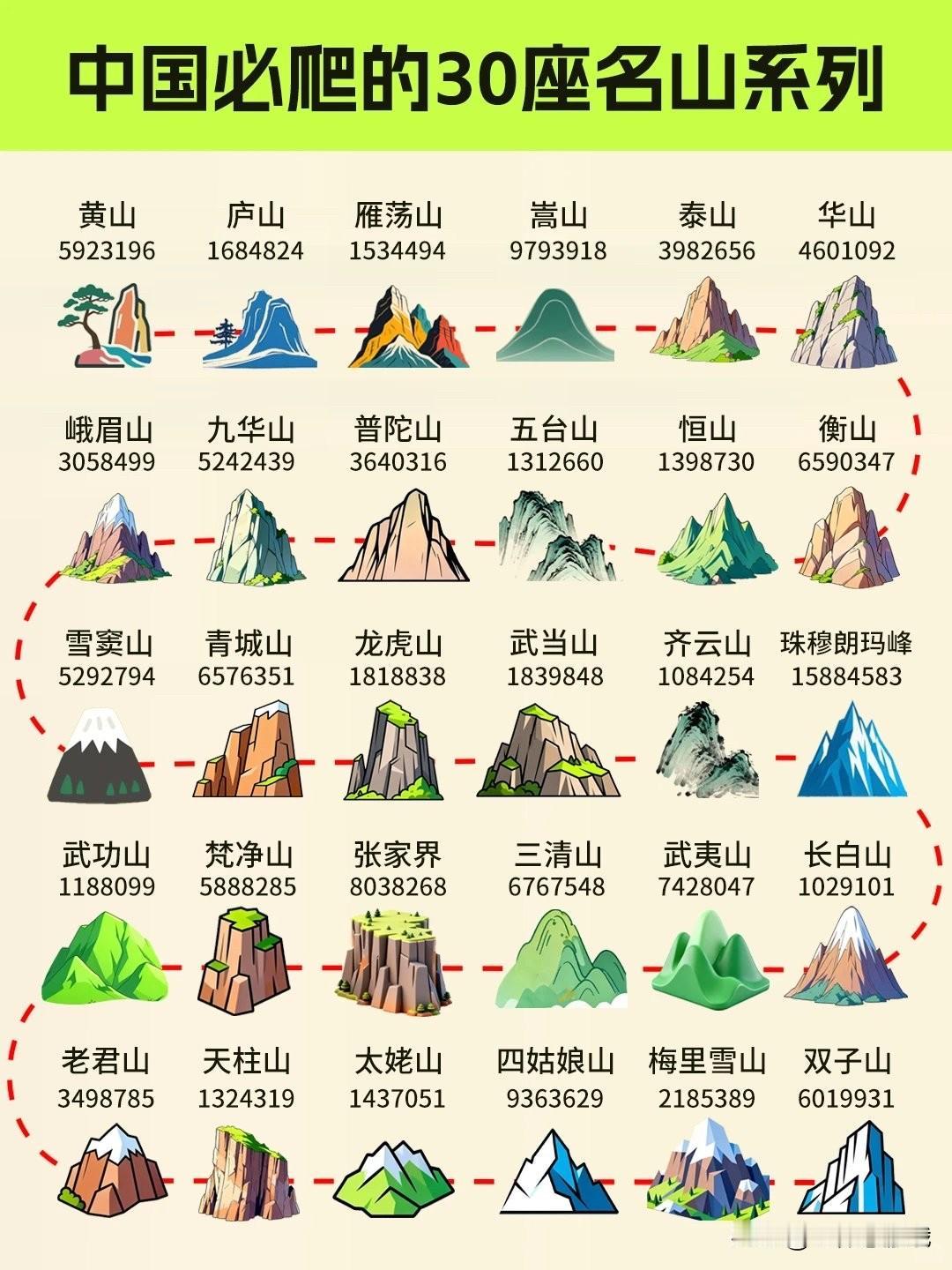 这么多名山大川尽然一个都没有去过你们去了几座呢全国名景点中国十大景点中