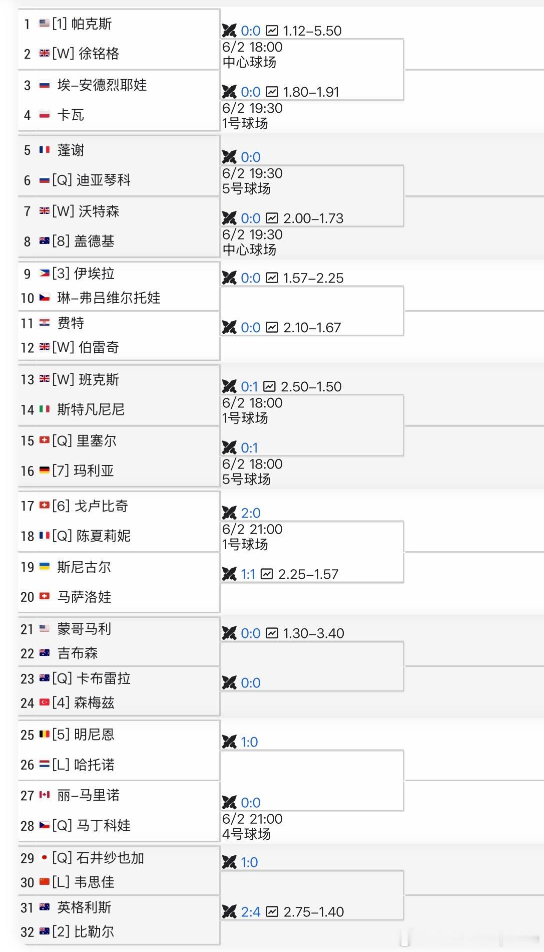 WTA女子🇬🇧伯明翰W125女单🇨🇳韦思佳vs🇯🇵石井纱也
