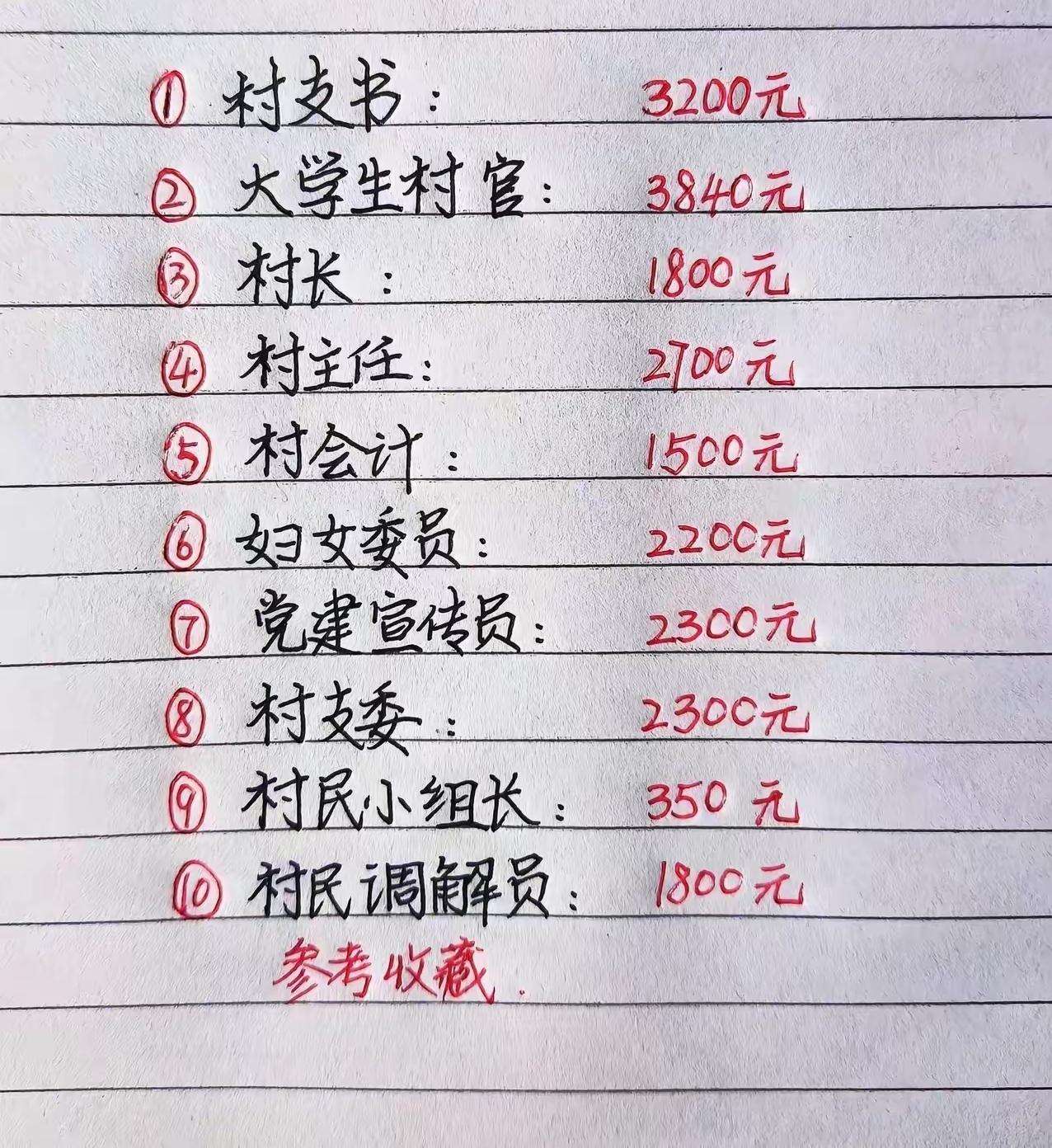 乡下村委会工作人员工资，这工资真的不高，为人民服务。